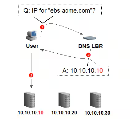 Configuring Logging Nginx Documentation