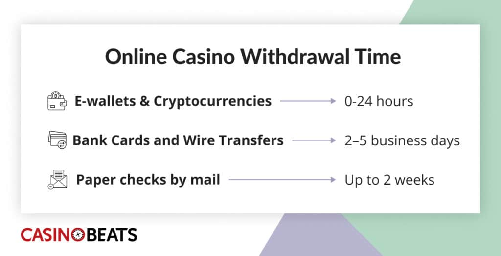 Finest No Deposit On Line Casino Bonuses For September 2026