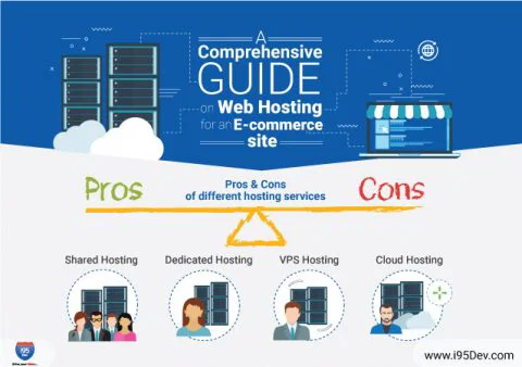 Greatest Free Web Hosting In 2026 That Really Work