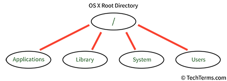 How To Run MultIPle Php Versions On Nginx With Php-fpm