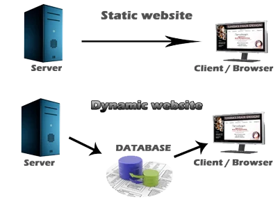 Greatest Web Hosting Services In 2026: Prime 10 Compared Greatest Web Hosting Services In 2026: Prime 10 Compared